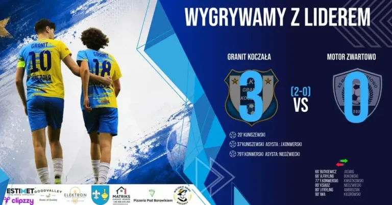 Granit Koczała rozbił lidera! Motor Zwartowo pokonany 3:0